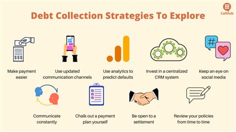 Uncover the Ultimate Guide to Collections USA: Elevate Your Debt Recovery Strategy