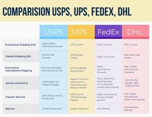 Uncover the Value of FedEx Edmonds WA: Your Gateway to Seamless Shipping Solutions