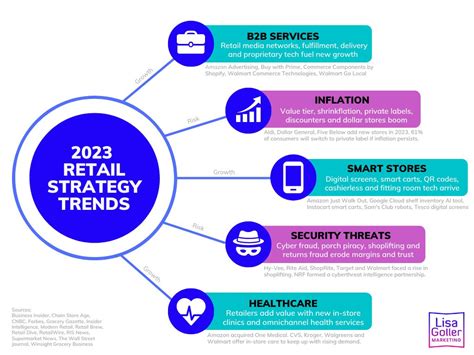 Uncover the World of Corporate Retail Strategy