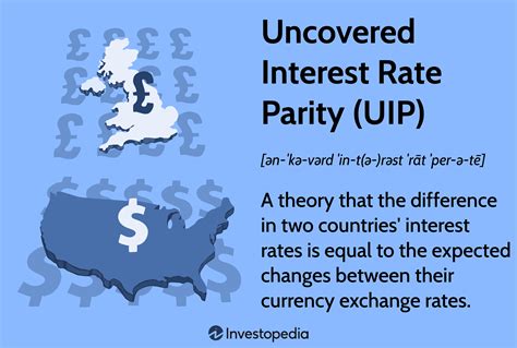 Uncovered Interest Rate Parity: A Guide to Advanced Currency Trading