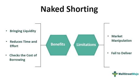 Uncovered Shorting: