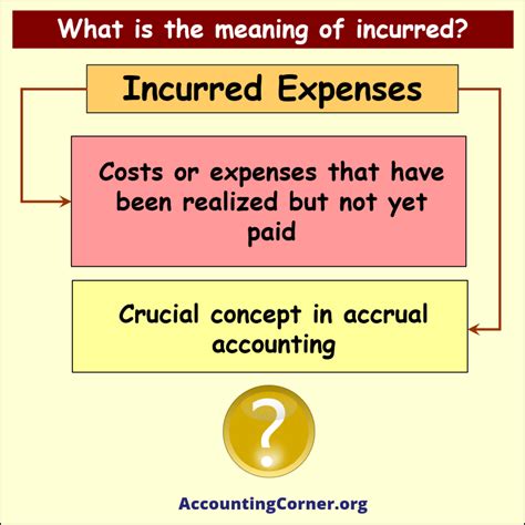 Uncovering the Hidden Costs: Mastering Incurred But Not Reported Expenses