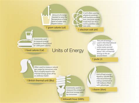 Uncovering the Mysteries of Energy Measurement