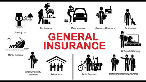 Uncovering the Need for General Insurance