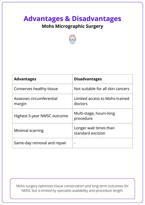 Uncovering the Significance of MOH Surgical Tables in Dermatology