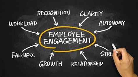 Uncovering the Significance of Mitchellness in Employee Engagement and Business Success