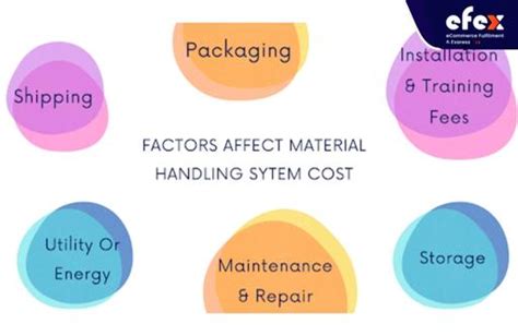 Uncovering the Variables that Determine Packing Machine Costs