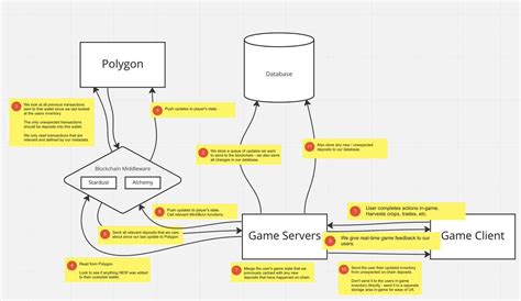 Underestimating Technical Complexity: