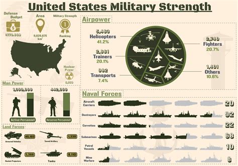 Underestimating the Concordat's military strength