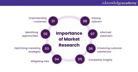 Underestimating the Importance of Market Research: