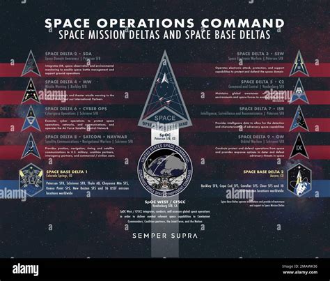 Underestimating the complexity of space operations: