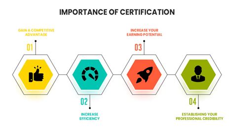 Underestimating the importance of certifications: