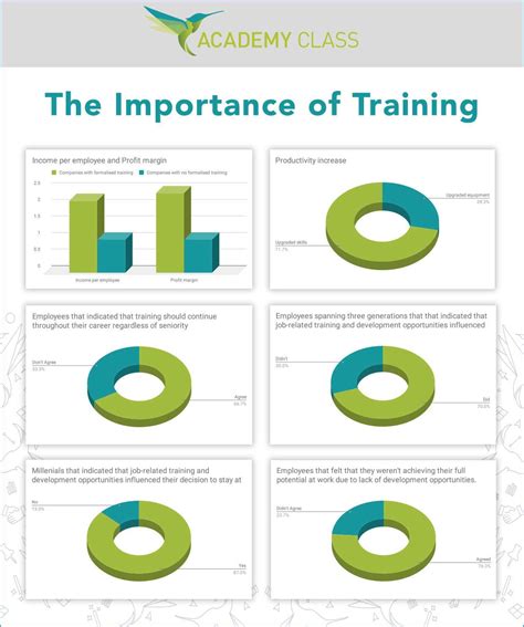 Underestimating the importance of training: