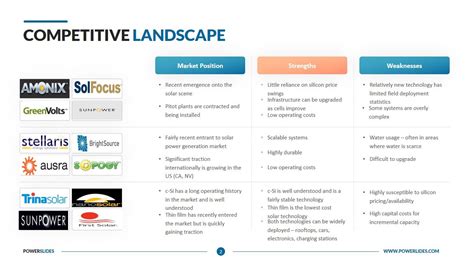 Undergrad Business School Rankings: Navigating the Competitive Landscape