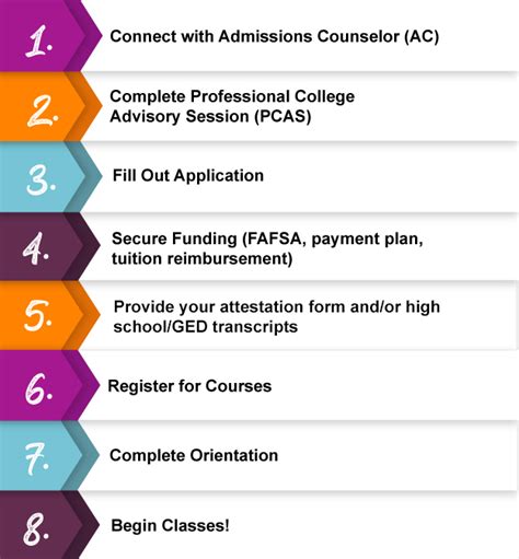 Undergraduate Admissions Requirements