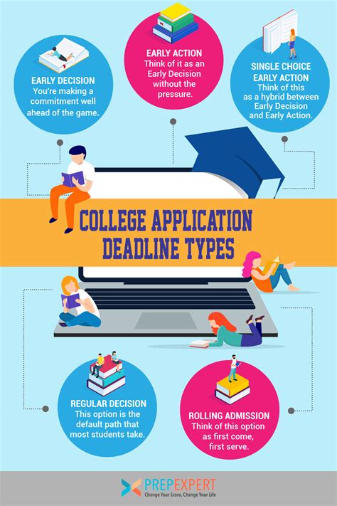 Undergraduate Application Deadlines