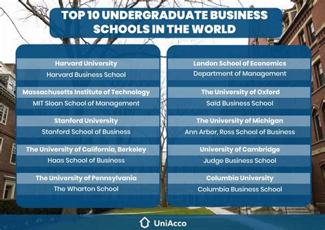 Undergraduate Business Program Rankings: A Comprehensive Analysis