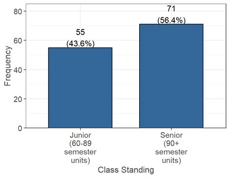 Undergraduate Demographics