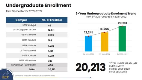Undergraduate Enrollment: