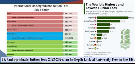 Undergraduate Tuition 2023-2024