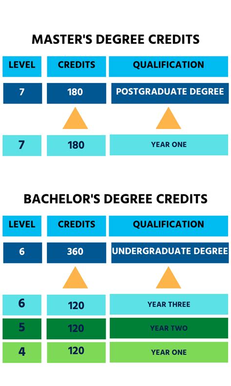 Undergraduate and Postgraduate Degrees: