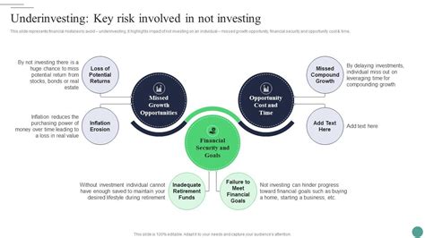 Underinvesting: