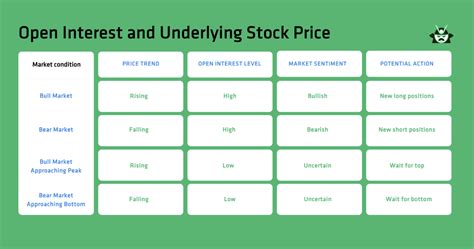 Underlying Stock Price: