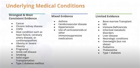 Underlying medical conditions: