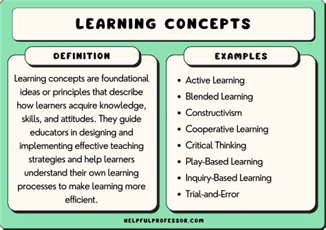 Understand Basic Concepts: