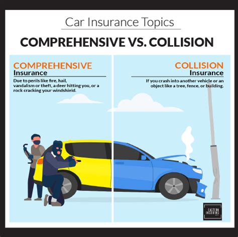 Understand Collision Damage Insurance: The Basics