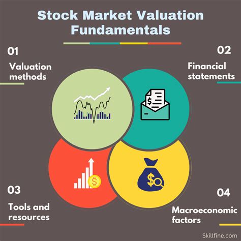 Understand Market Fundamentals: