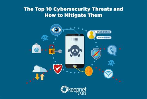 Understand and mitigate cybersecurity threats: