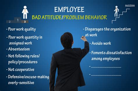 Understand employee behavior: