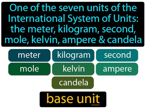 Understand the Base Units: