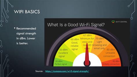 Understand the Basics of Wi-Fi Signals