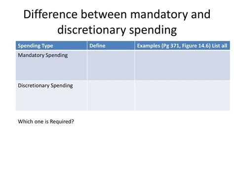 Understand the Difference Between Discretionary and Mandatory Spending