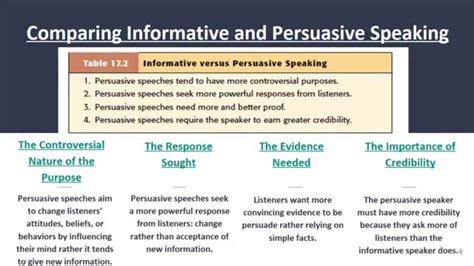 Understand the Difference Between Speechcraft and Persuasion