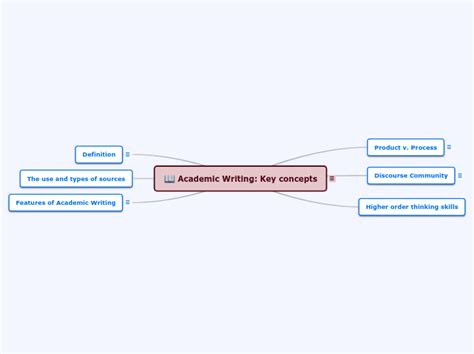 Understand the Key Concept of Sinuosity to Elevate Your Writing