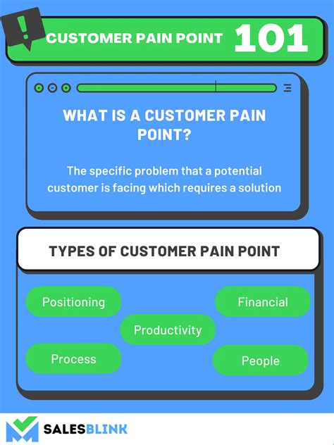 Understand the Need: Digging Deep into Customer Pain Points