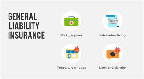 Understand the different types of liability insurance.