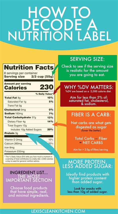 Understand the nutritional value of food: