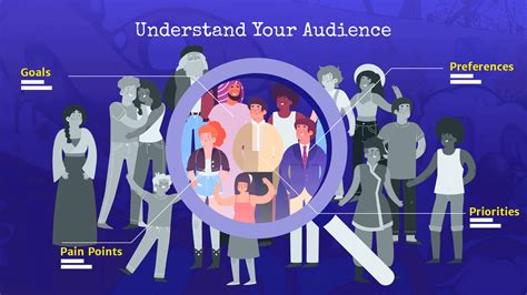 Understand your audience: