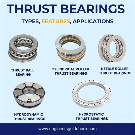 Understanding the Types of Thrust Roller Bearings