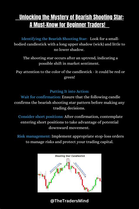 Understanding "Bearish Shooting Star" Pattern