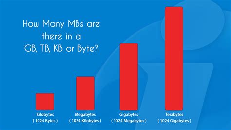 Understanding 100 MB and KB