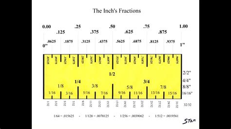 Understanding 100m Inches