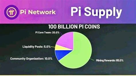 Understanding 100pi