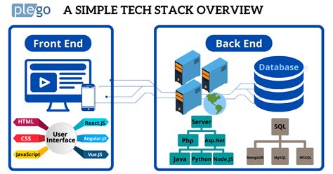 Understanding 10M02SCU324C8G: A Technical Overview