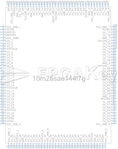 Understanding 10M25SAE144I7G
