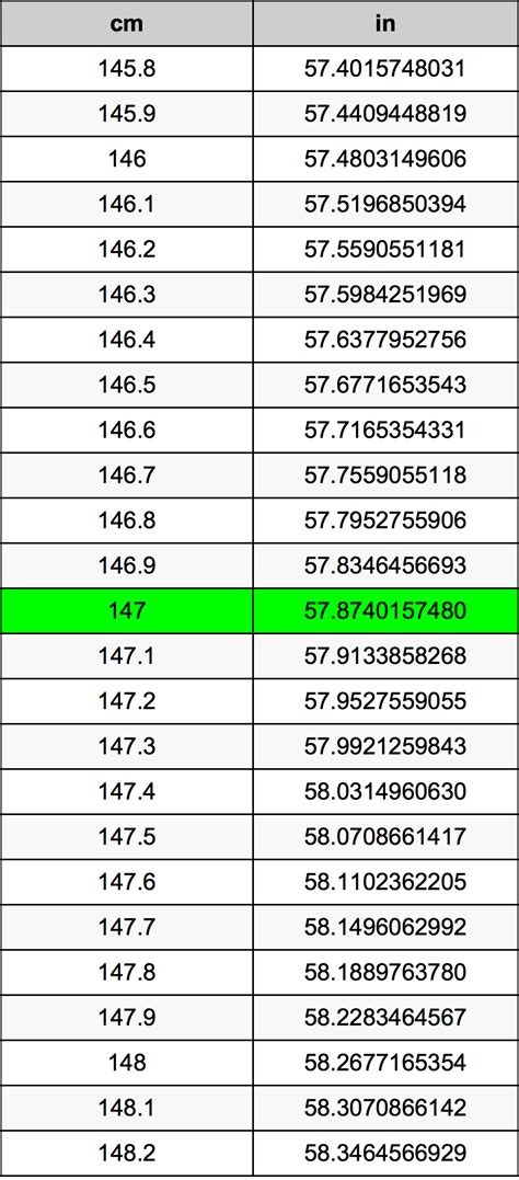 Understanding 147cm in Inches: A Comprehensive Guide to Conversion & Implications